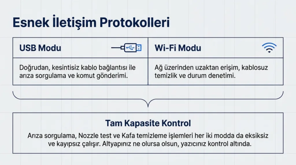 Pardus Epson yazıcı bakımı